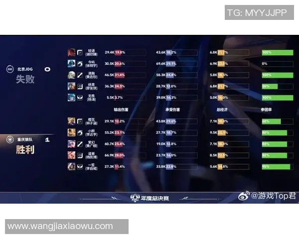 电竞比分最新DOTA2意识排名揭晓JDG战队强势领跑前十名